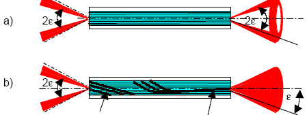 Fiber Cores