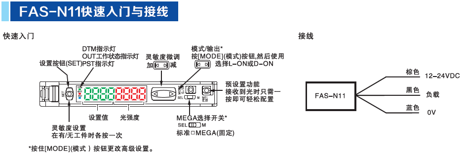 光纤放大器