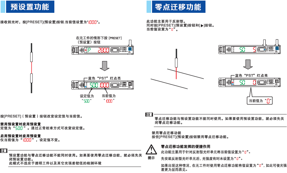 光纤放大器