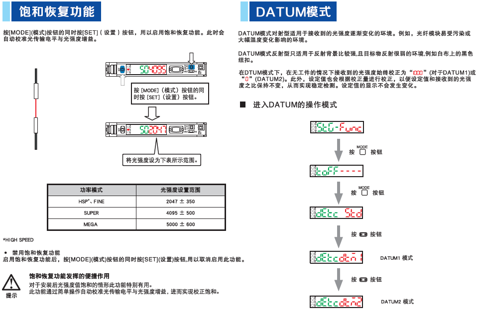 高精度光纤放大器