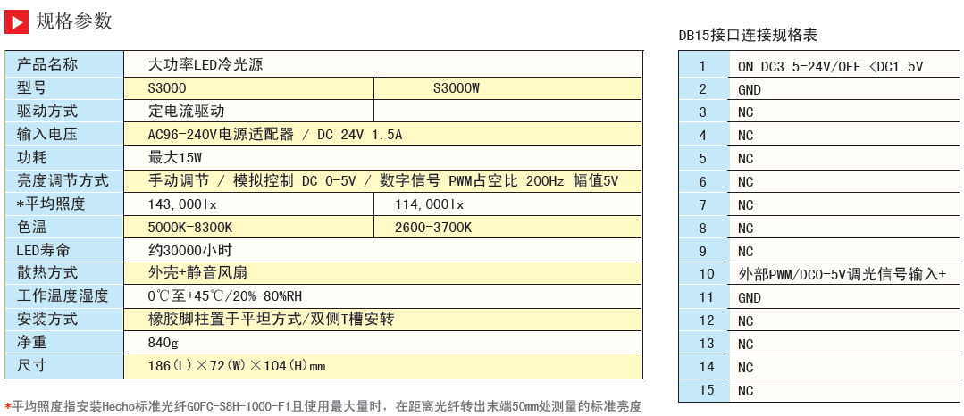 LED冷光源