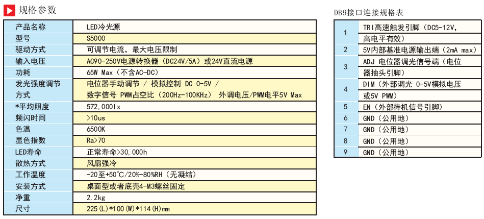 光纤冷光源