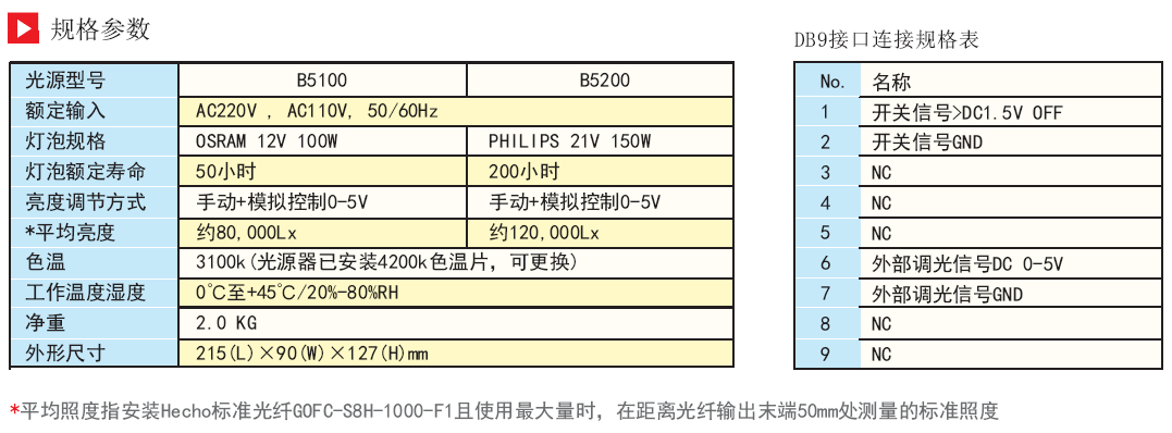 光纤冷光源