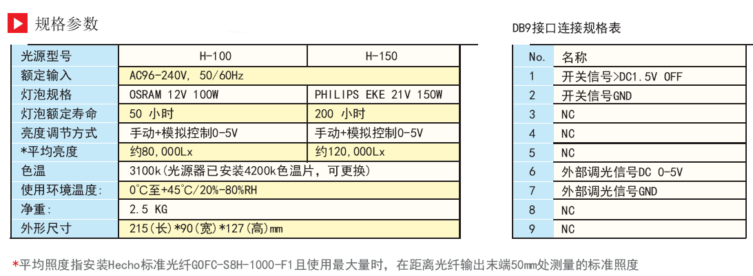 150W卤素灯光源