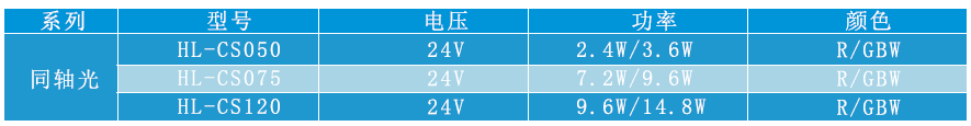 同轴光源