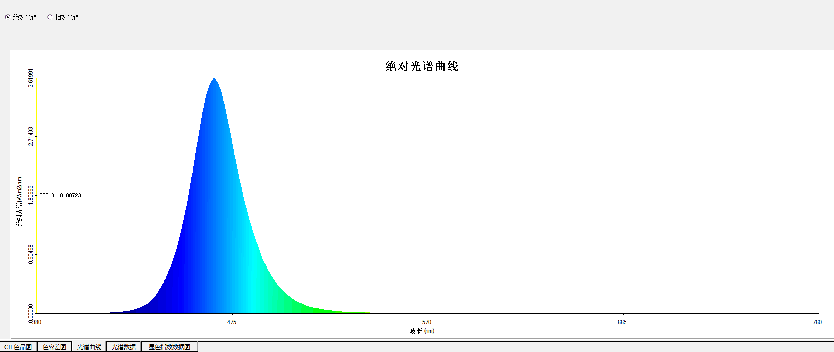 医用冷光源