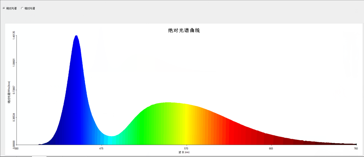 LED光源