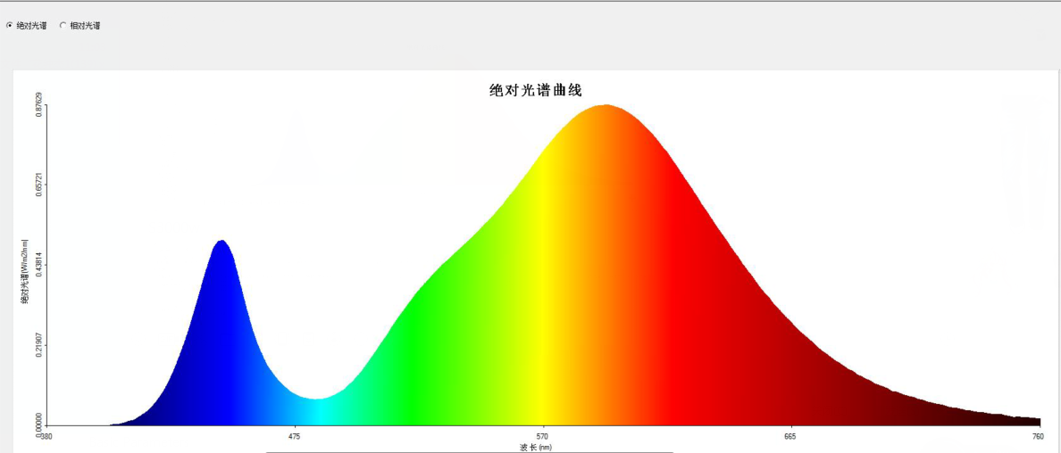 光纤照明