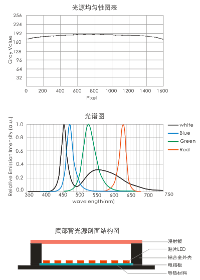 底部背光源