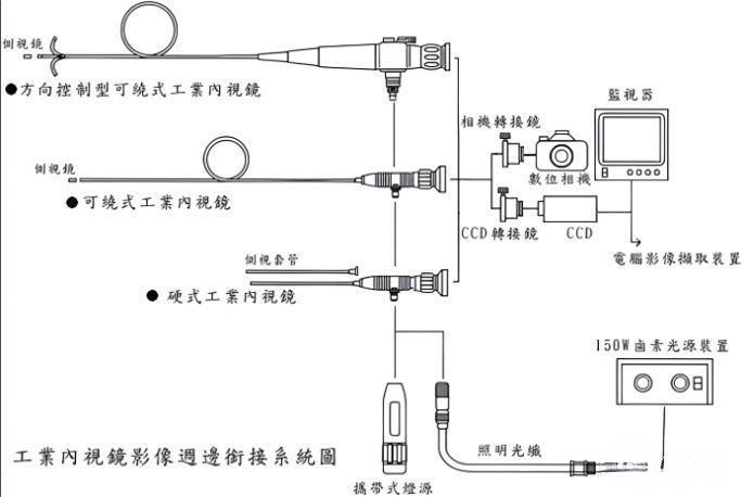 工业光纤内窥镜的原理及应用介绍